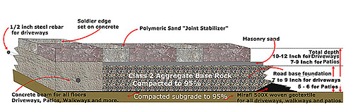 Paver Specifications, Lafayette CA