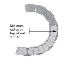 sedona radius